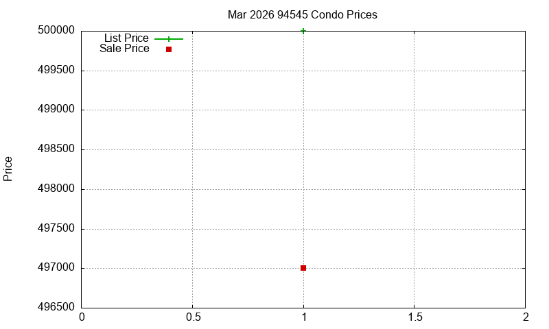 94545 Condos Just Sold 2026-03 94545 Condos Just Sold 2026-03
