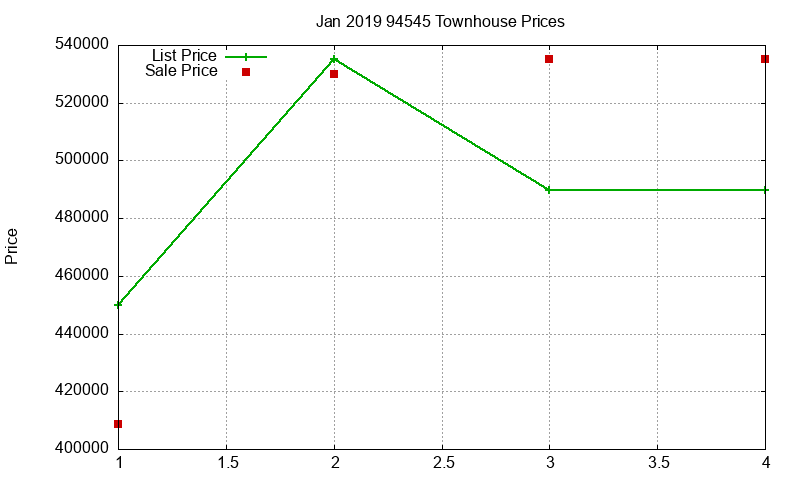 94545 Townhouses Just Sold 2019-01 94545 Townhouses Just Sold 2019-01