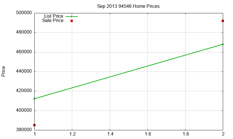 94546 Homes Just Sold 2013-09 94546 Homes Just Sold 2013-09