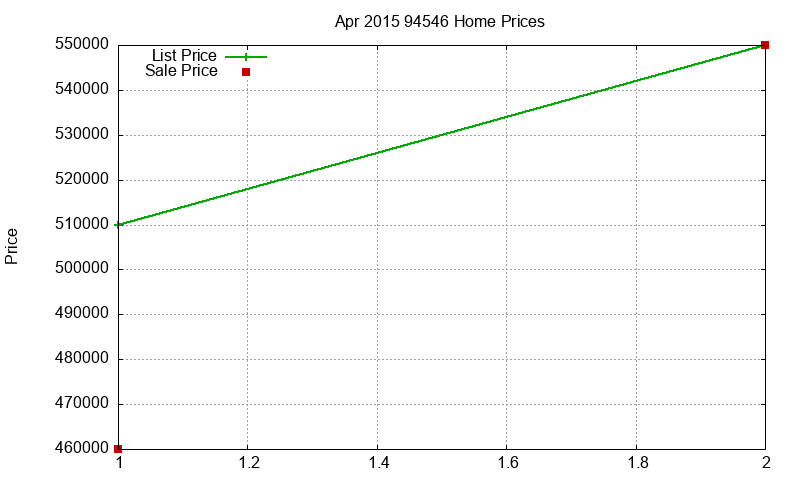 94546 Homes Just Sold 2015-04 94546 Homes Just Sold 2015-04