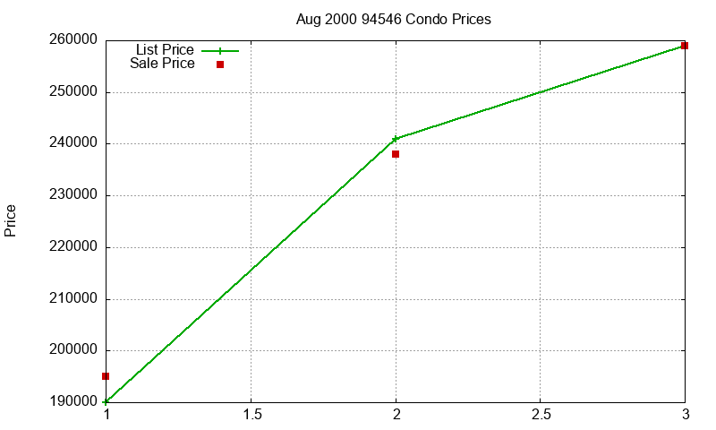 94546 Condos Just Sold 2000-08 94546 Condos Just Sold 2000-08