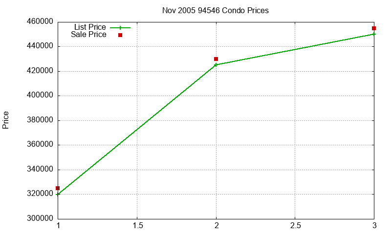 94546 Condos Just Sold 2005-11 94546 Condos Just Sold 2005-11