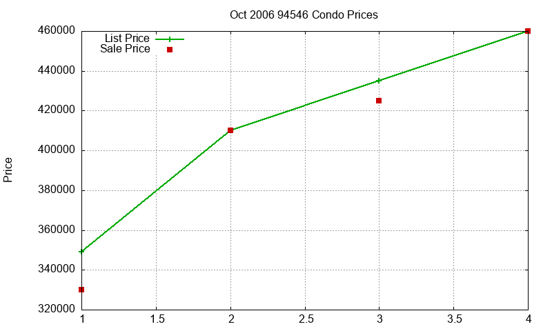 94546 Condos Just Sold 2006-10 94546 Condos Just Sold 2006-10