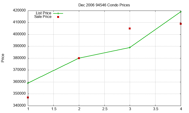 94546 Condos Just Sold 2006-12 94546 Condos Just Sold 2006-12