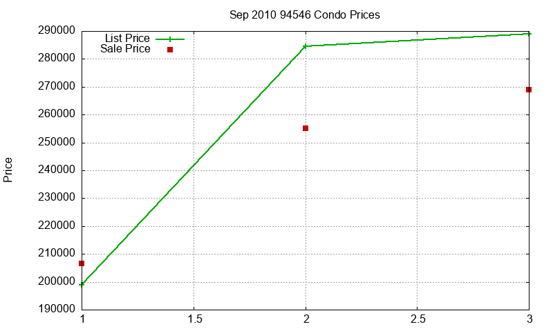 94546 Condos Just Sold 2010-09 94546 Condos Just Sold 2010-09
