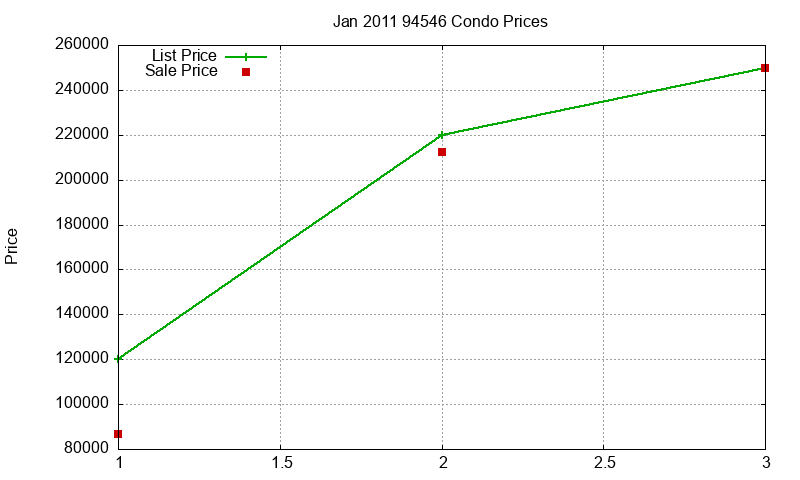 94546 Condos Just Sold 2011-01 94546 Condos Just Sold 2011-01