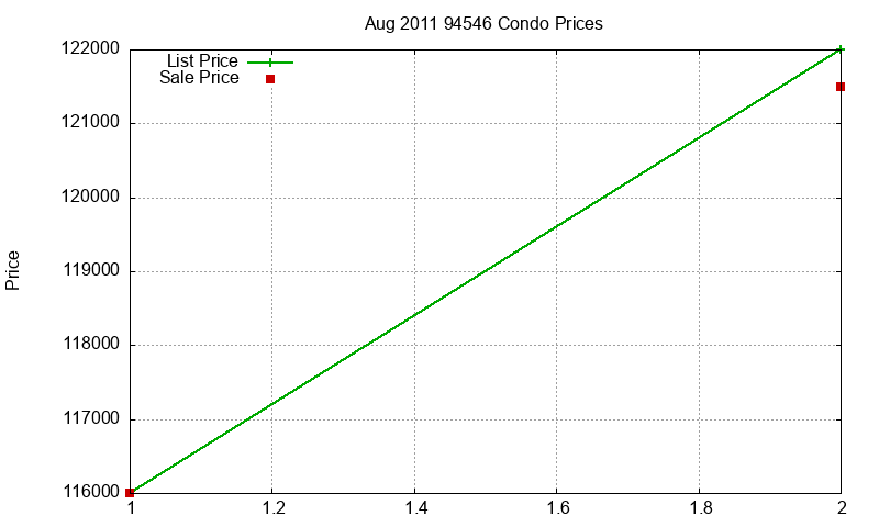 94546 Condos Just Sold 2011-08 94546 Condos Just Sold 2011-08