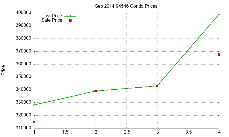 94546 Condos Just Sold 2014-09 94546 Condos Just Sold 2014-09