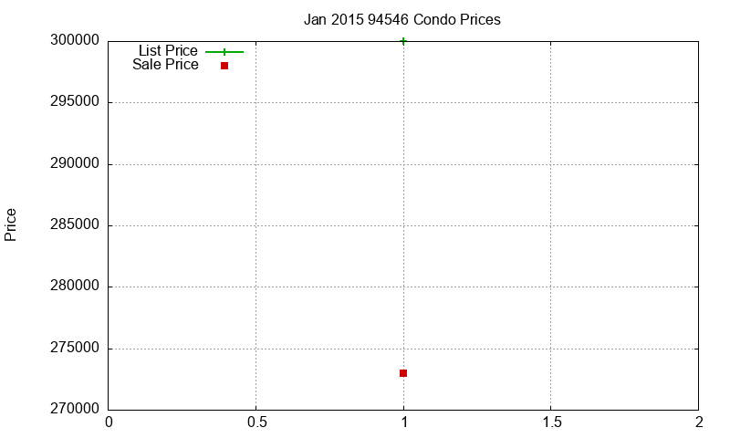 94546 Condos Just Sold 2015-01 94546 Condos Just Sold 2015-01