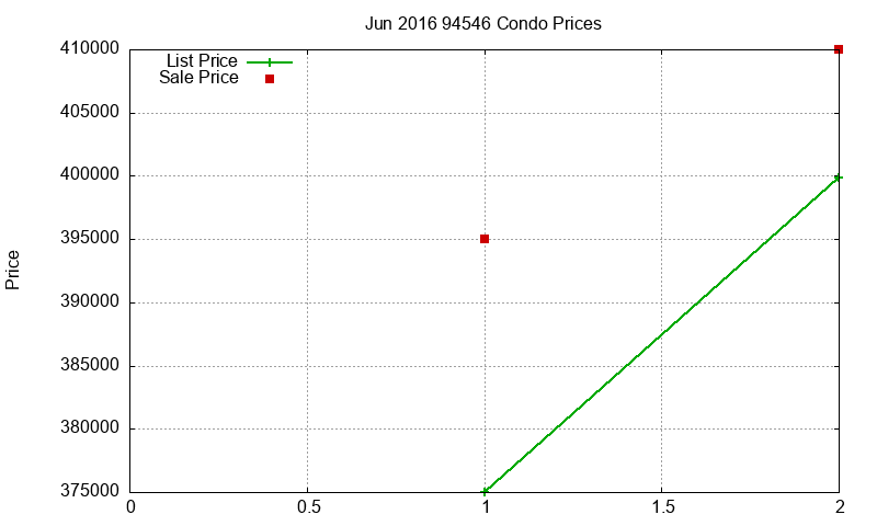 94546 Condos Just Sold 2016-06 94546 Condos Just Sold 2016-06