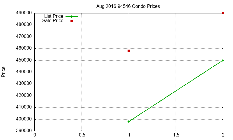 94546 Condos Just Sold 2016-08 94546 Condos Just Sold 2016-08