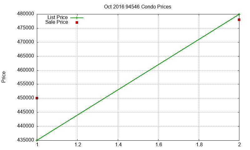 94546 Condos Just Sold 2016-10 94546 Condos Just Sold 2016-10