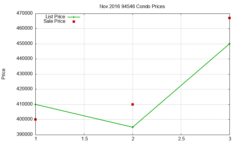 94546 Condos Just Sold 2016-11