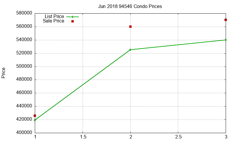 94546 Condos Just Sold 2018-06 94546 Condos Just Sold 2018-06