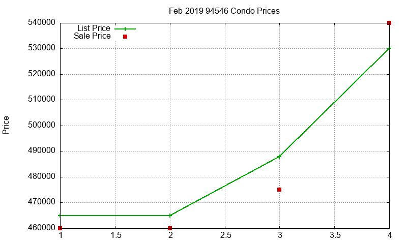 94546 Condos Just Sold 2019-02 94546 Condos Just Sold 2019-02