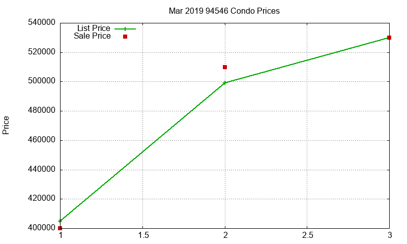 94546 Condos Just Sold 2019-03 94546 Condos Just Sold 2019-03