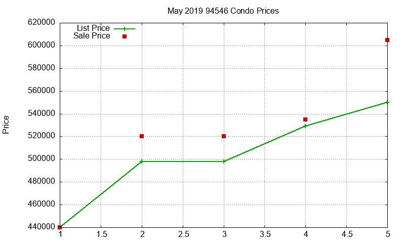 94546 Condos Just Sold 2019-05 94546 Condos Just Sold 2019-05