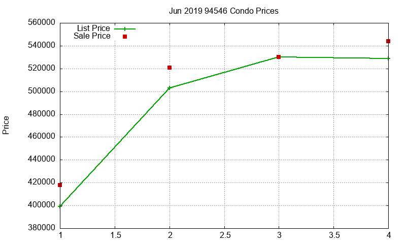 94546 Condos Just Sold 2019-06 94546 Condos Just Sold 2019-06