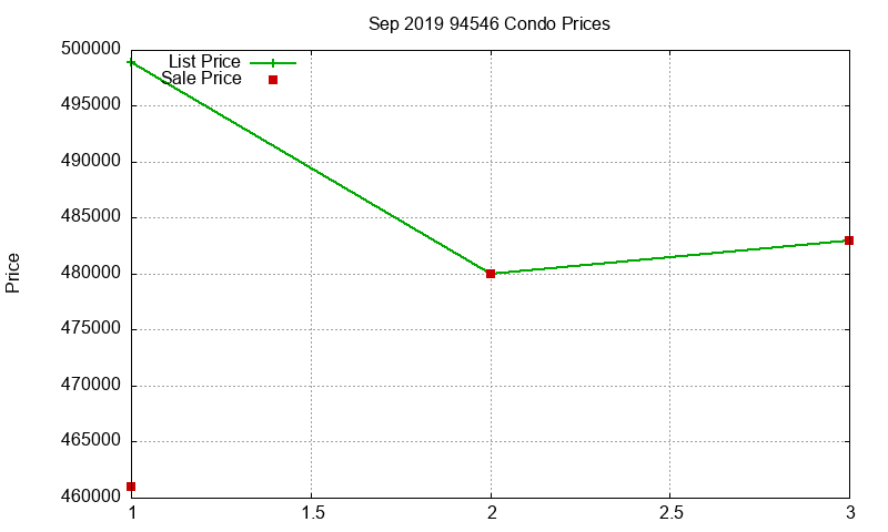 94546 Condos Just Sold 2019-09 94546 Condos Just Sold 2019-09