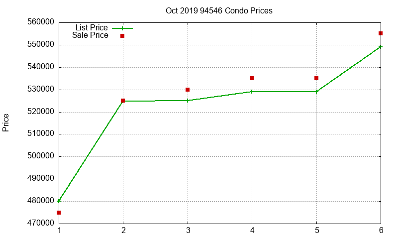 94546 Condos Just Sold 2019-10 94546 Condos Just Sold 2019-10