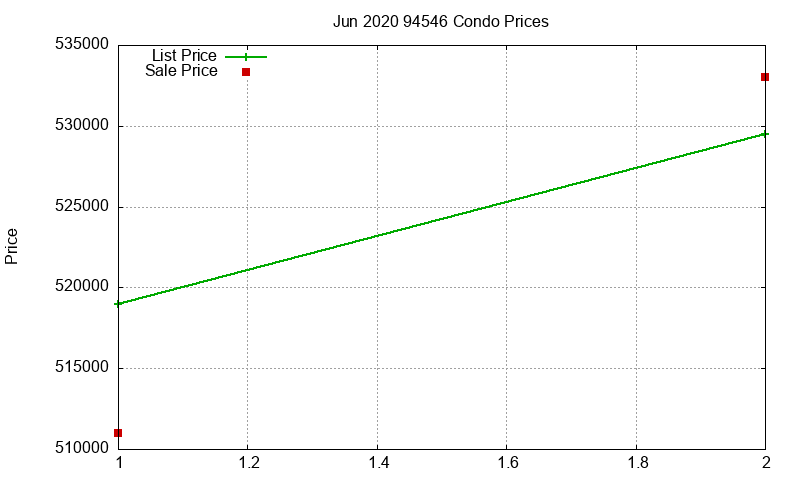 94546 Condos Just Sold 2020-06 94546 Condos Just Sold 2020-06