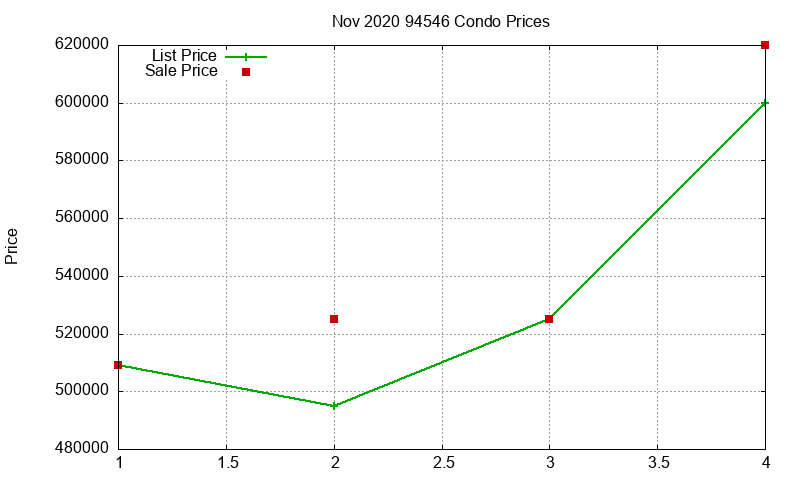 94546 Condos Just Sold 2020-11