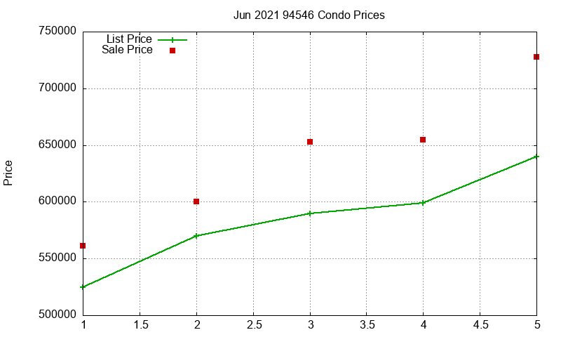 94546 Condos Just Sold 2021-06 94546 Condos Just Sold 2021-06