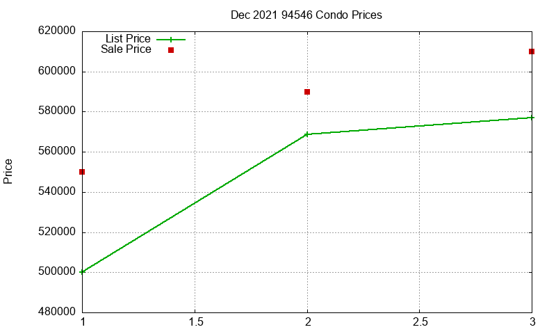 94546 Condos Just Sold 2021-12 94546 Condos Just Sold 2021-12