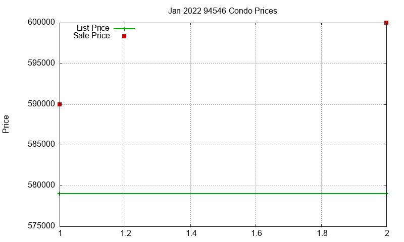 94546 Condos Just Sold 2022-01 94546 Condos Just Sold 2022-01