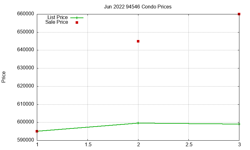 94546 Condos Just Sold 2022-06 94546 Condos Just Sold 2022-06