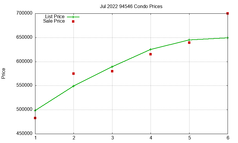 94546 Condos Just Sold 2022-07 94546 Condos Just Sold 2022-07