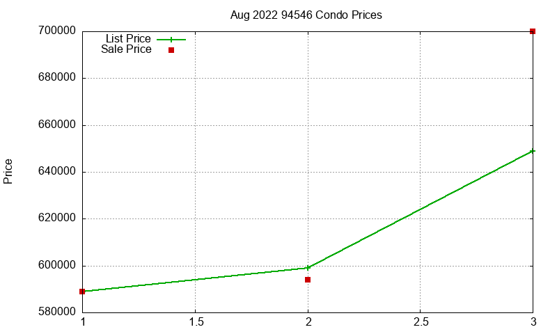 94546 Condos Just Sold 2022-08 94546 Condos Just Sold 2022-08