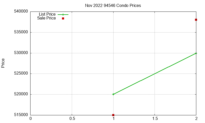 94546 Condos Just Sold 2022-11 94546 Condos Just Sold 2022-11
