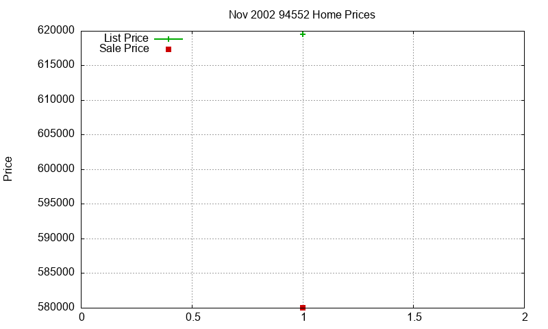 94552 Homes Just Sold 2002-11 94552 Homes Just Sold 2002-11