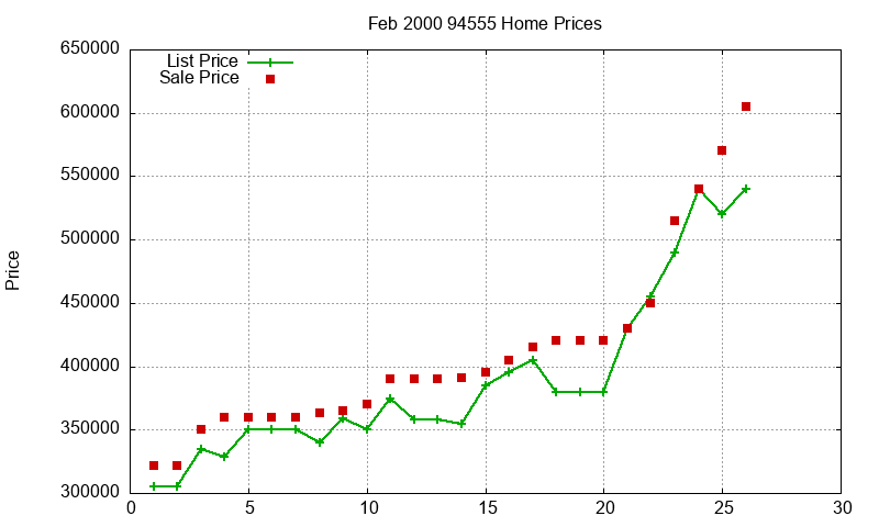 94555 Homes Just Sold 2000-02 94555 Homes Just Sold 2000-02