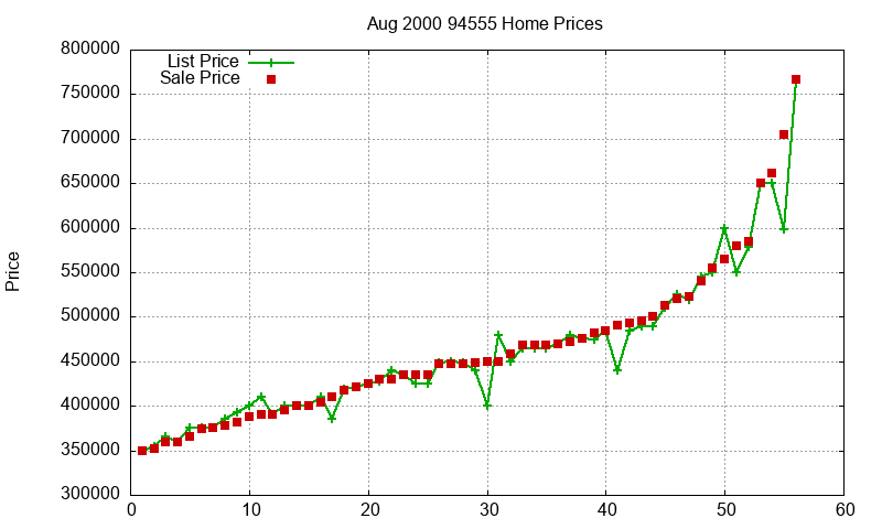 94555 Homes Just Sold 2000-08 94555 Homes Just Sold 2000-08