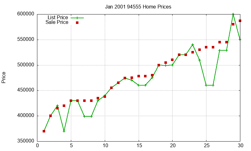 94555 Homes Just Sold 2001-01 94555 Homes Just Sold 2001-01