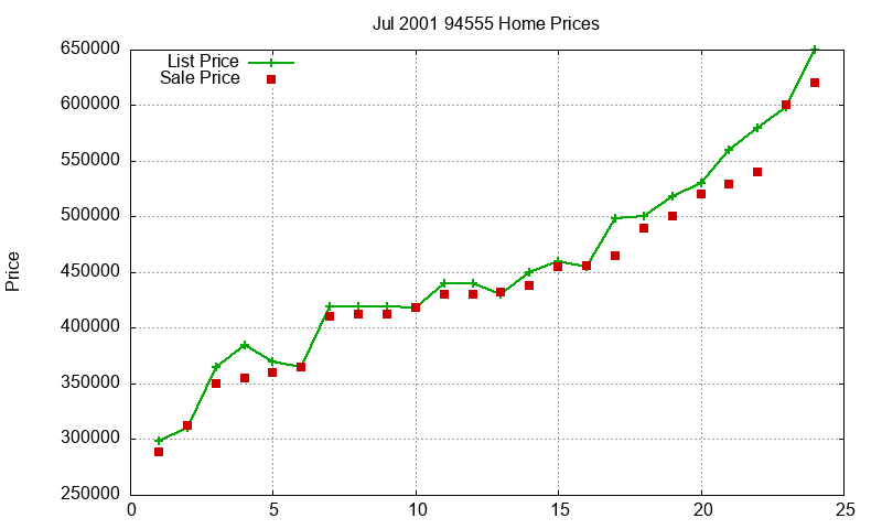 94555 Homes Just Sold 2001-07 94555 Homes Just Sold 2001-07