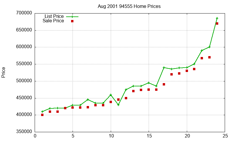 94555 Homes Just Sold 2001-08 94555 Homes Just Sold 2001-08