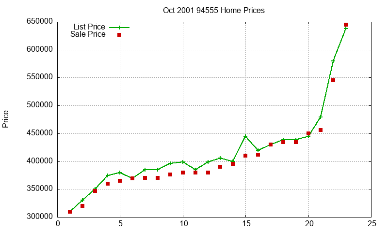 94555 Homes Just Sold 2001-10 94555 Homes Just Sold 2001-10