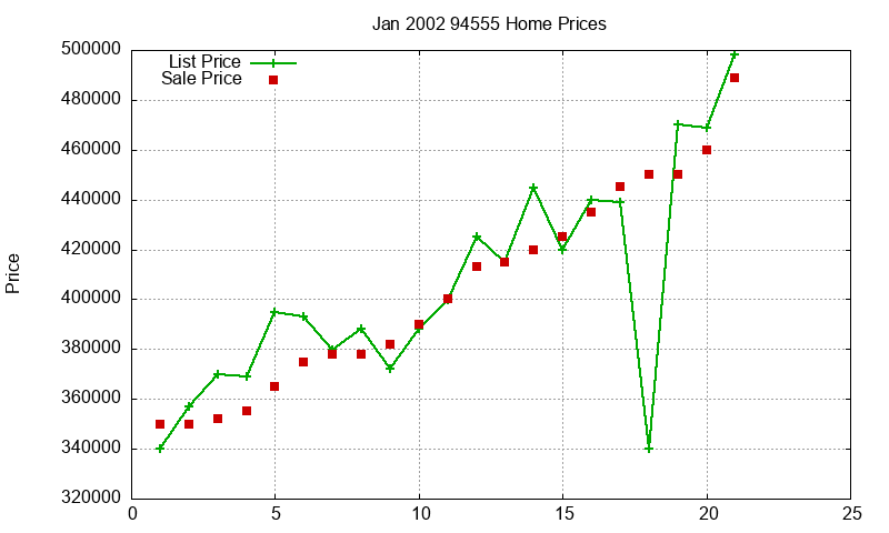 94555 Homes Just Sold 2002-01 94555 Homes Just Sold 2002-01