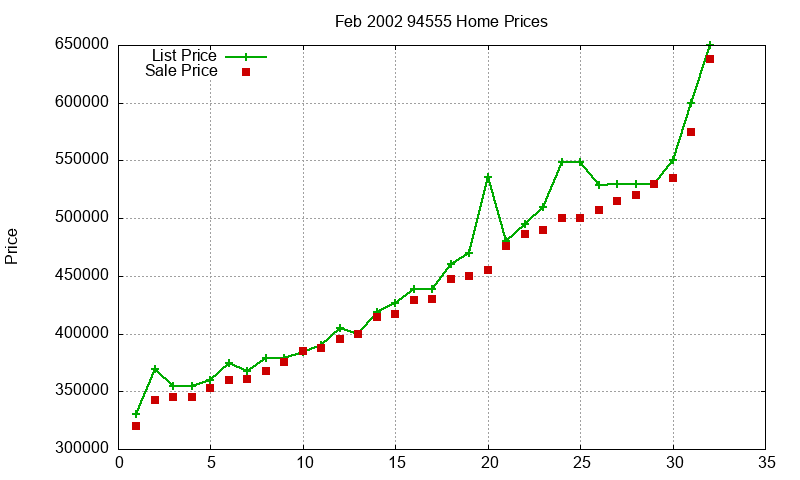 94555 Homes Just Sold 2002-02 94555 Homes Just Sold 2002-02