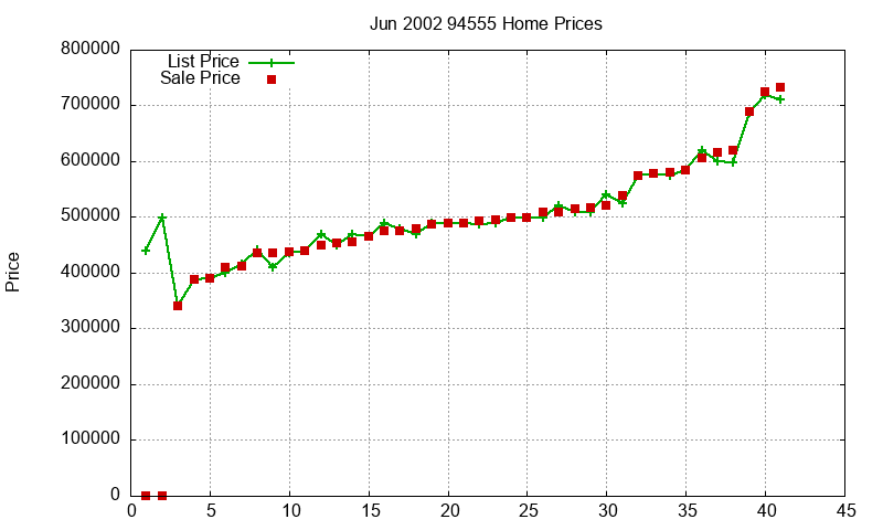 94555 Homes Just Sold 2002-06 94555 Homes Just Sold 2002-06