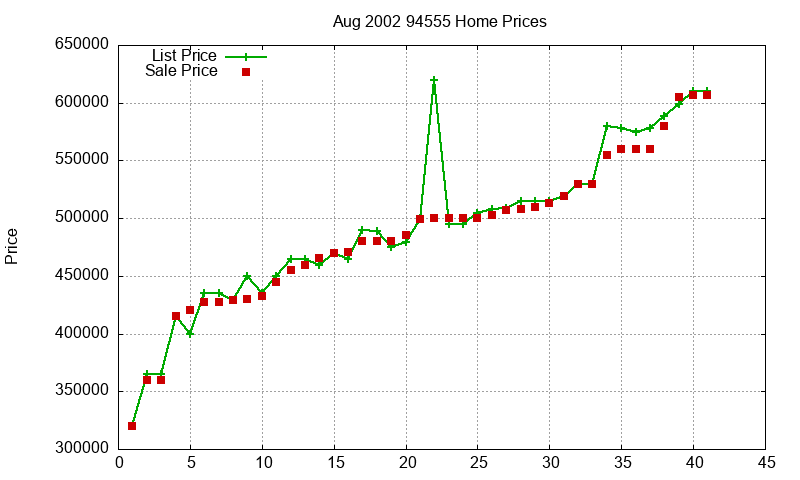 94555 Homes Just Sold 2002-08 94555 Homes Just Sold 2002-08
