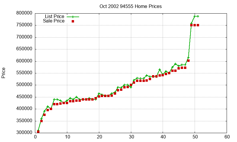 94555 Homes Just Sold 2002-10 94555 Homes Just Sold 2002-10
