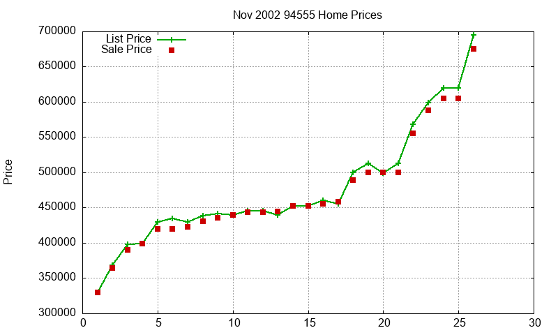 94555 Homes Just Sold 2002-11 94555 Homes Just Sold 2002-11