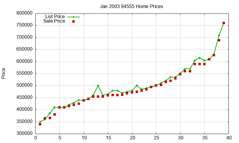 94555 Homes Just Sold 2003-01 94555 Homes Just Sold 2003-01