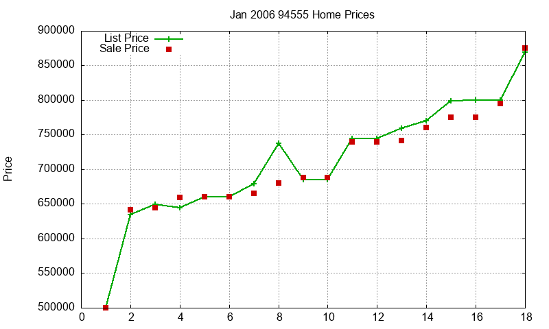 94555 Homes Just Sold 2006-01 94555 Homes Just Sold 2006-01