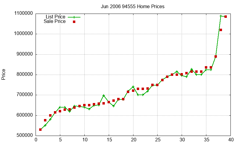 94555 Homes Just Sold 2006-06 94555 Homes Just Sold 2006-06