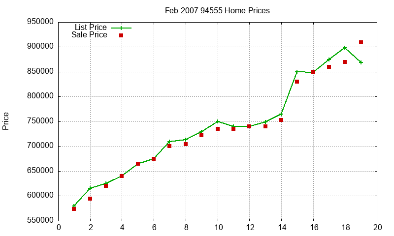 94555 Homes Just Sold 2007-02 94555 Homes Just Sold 2007-02